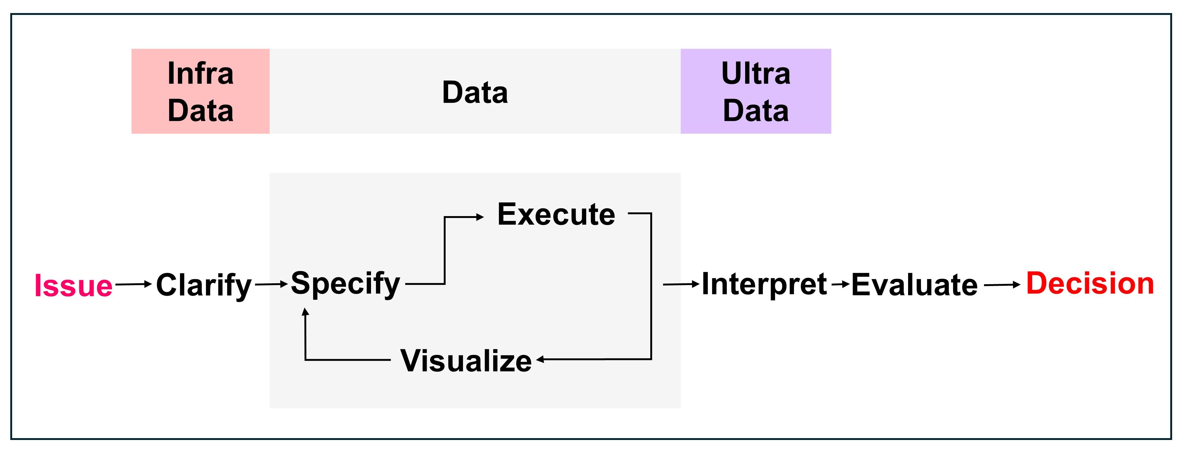 The Infosynthesis Model