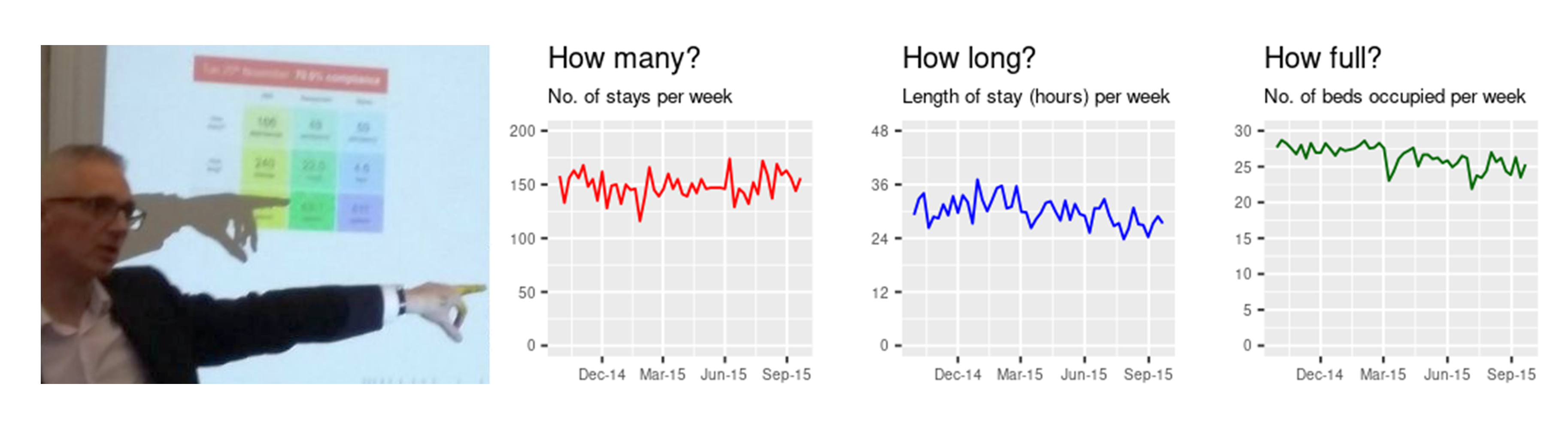 Me on the left, some graphs on the right