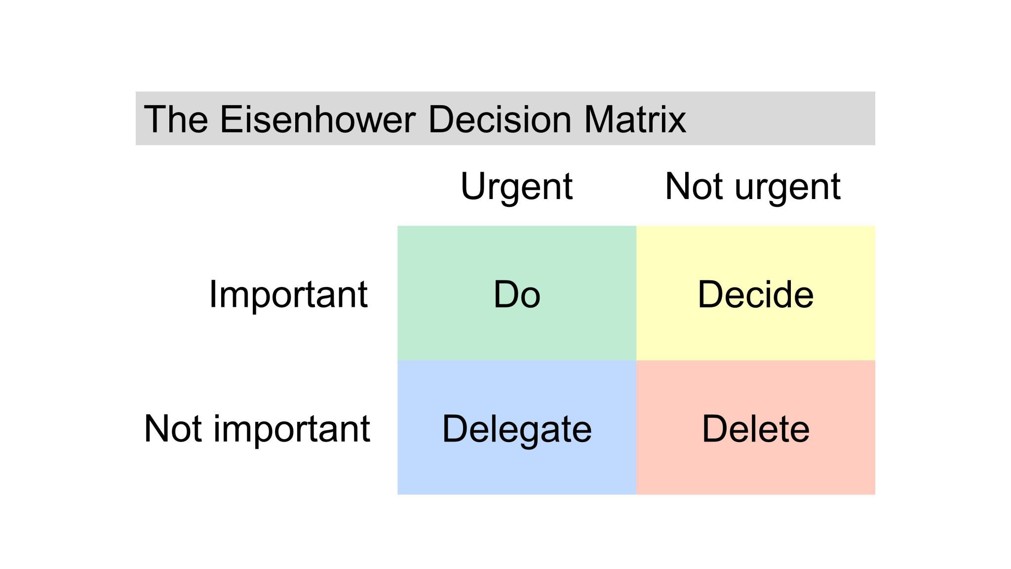 The Eisenhower Matrix