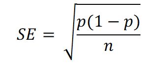 Scatterplot