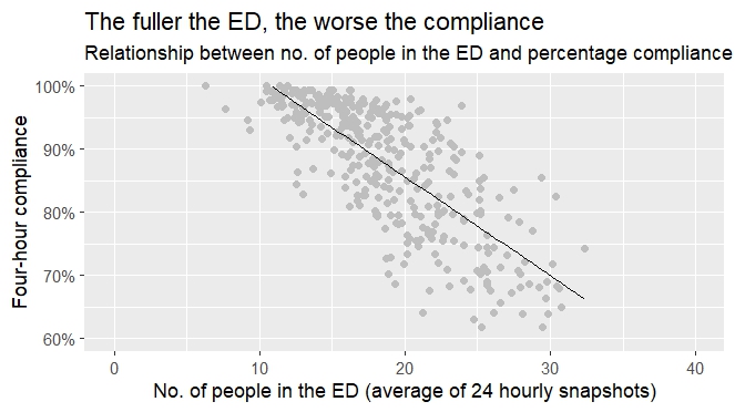 The scatterplot we draw in Session Two of the course